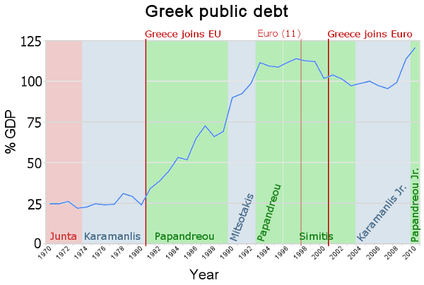 greek_public_debt_annotated_final.png